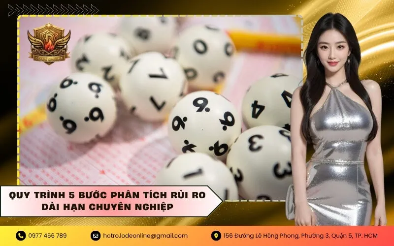 Quy trình 5 bước phân tích rủi ro dài hạn chuyên nghiệp